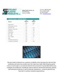 Density of Plastic